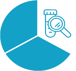 Pie Chart